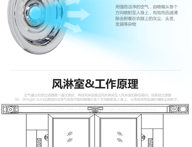 货淋室