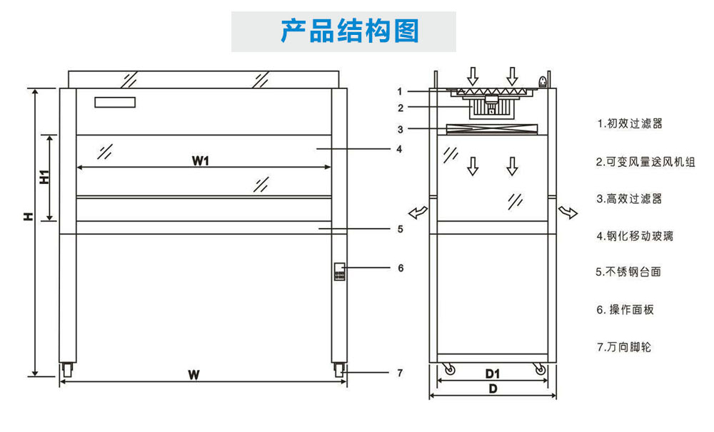 洁净工作台