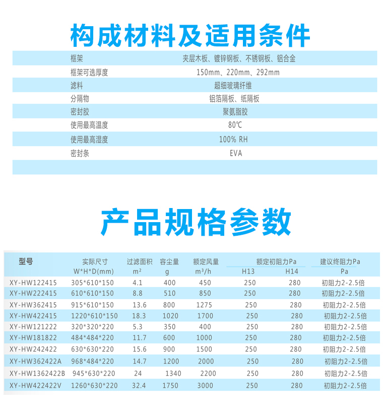 高效过滤器