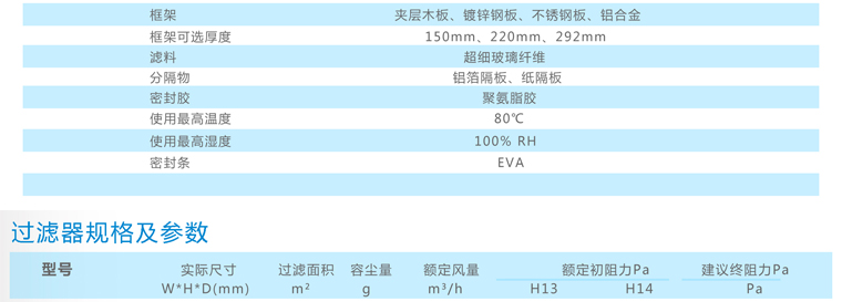 过滤器