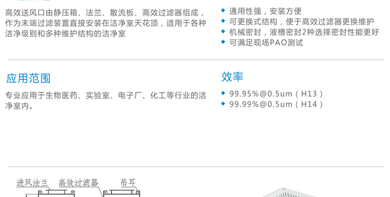 高效送风口