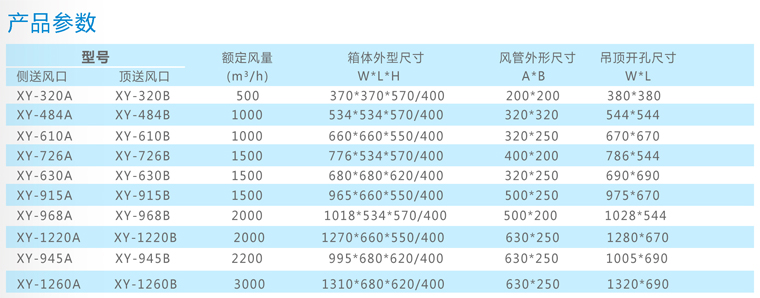 高效送风口